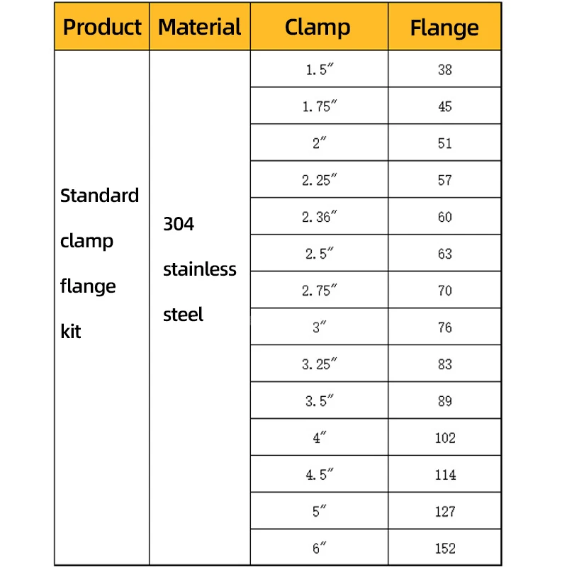 304 스테인리스 스틸 재질의 빠른 분리형 표준 V 밴 - Exhaust V Band Clamp Flange Kit Stainless 리뷰 및 가격